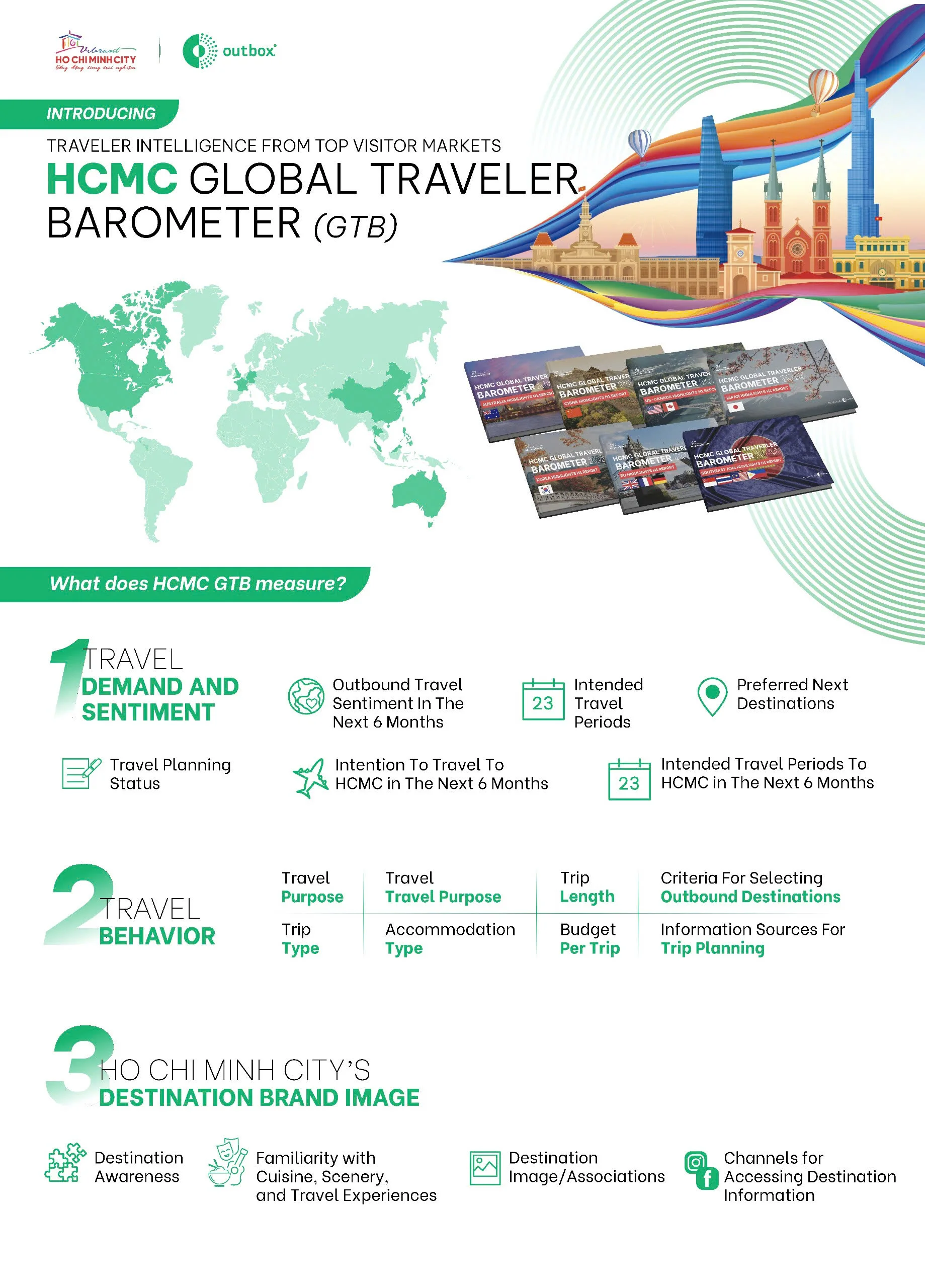 Ho Chi Minh City tourism launches pioneering system to track and forecast international visitor trends