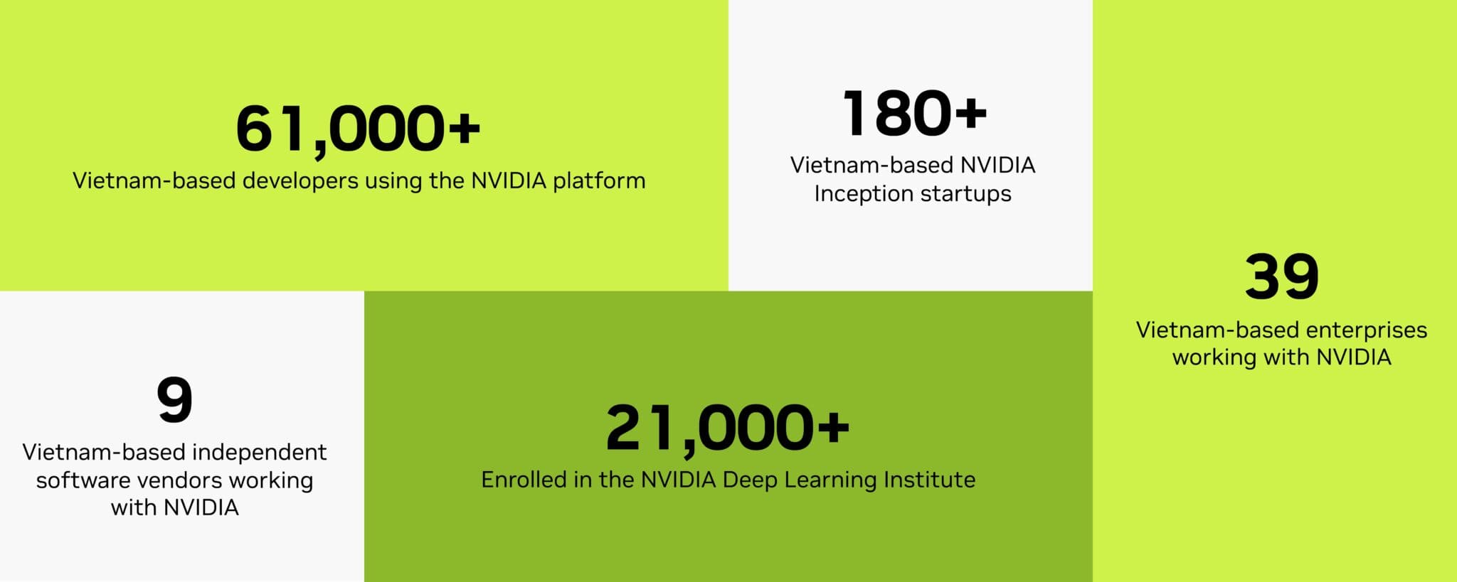 ‘Vietnam Puts AI at the Center of Its Economic Strategy,’ Deputy Director of the Vietnam National Innovation Center Says at NVIDIA AI Day Ho Chi Minh City